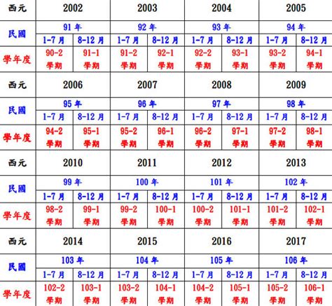 1947年是民國幾年|西元1947年是民國幾年